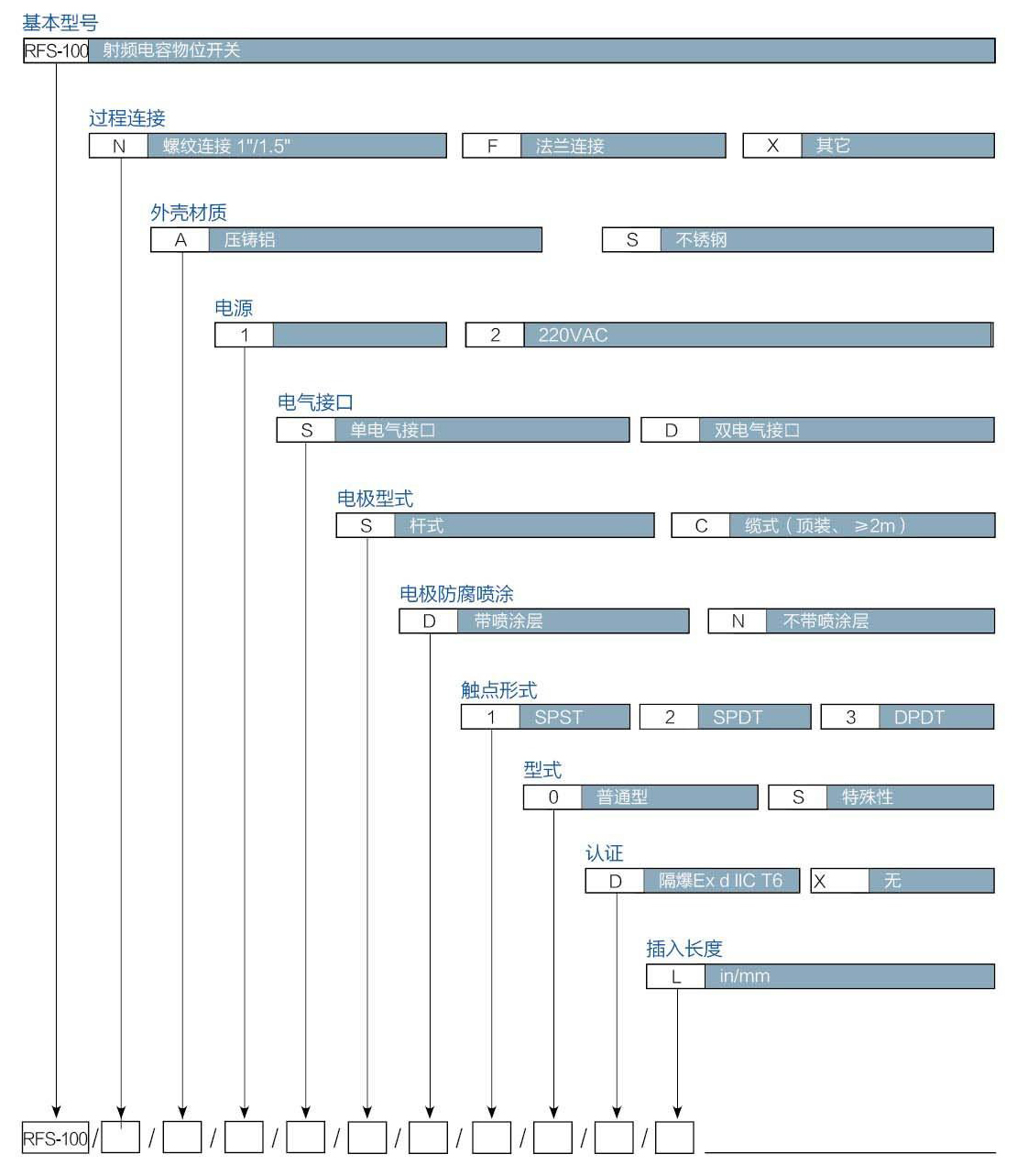 1645081172879089.jpg 射頻電容開關(guān)RFS-100_20160829.jpg